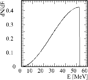 The Pion Beta Experiment Calibrations And Developments 3 Rare Pion Decay Experiments