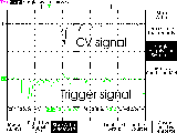 CV signal, externally 
triggered